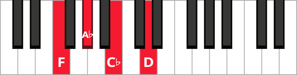 Chords in the Key of D | Pianote