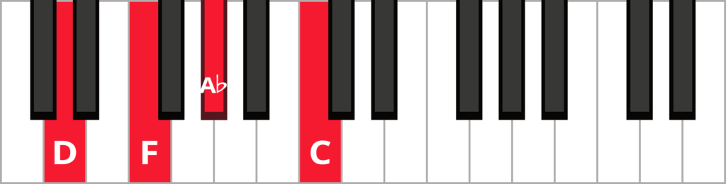 Keyboard diagram of a Dm7b5 in root position with keys highlighted in red and labeled.