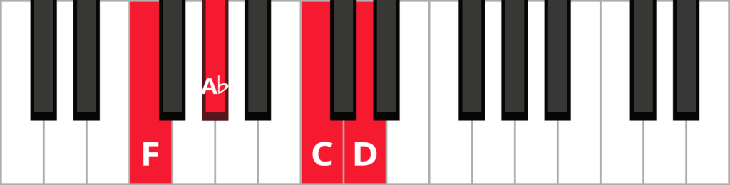 Keyboard diagram of a Dm7b5 in 1st inversion with keys highlighted in red and labeled.