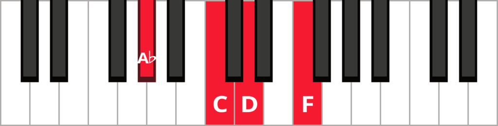 Keyboard diagram of a Dm7b5 in 2nd inversion with keys highlighted in red and labeled.