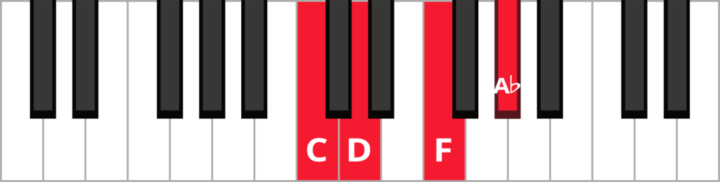 Keyboard diagram of a Dm7b5 in 3rd inversion with keys highlighted in red and labeled.