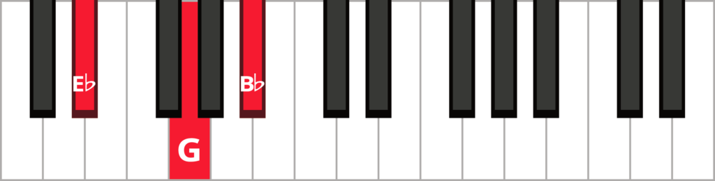 Keyboard diagram of an E flat major triad in root position with keys highlighted in red and labeled.