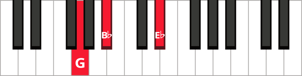 Keyboard diagram of an E flat major triad in 1st inversion with keys highlighted in red and labeled.