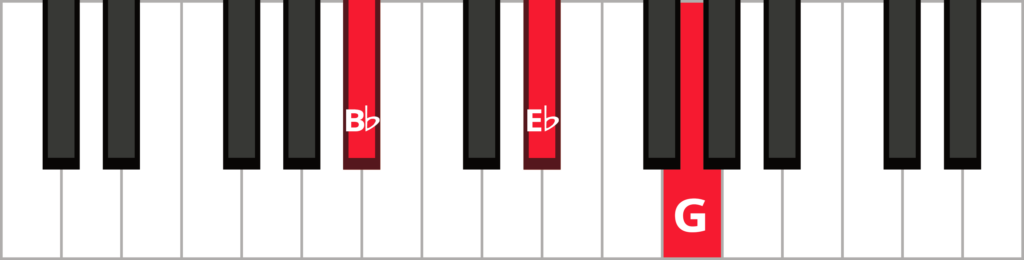Keyboard diagram of a E flat major triad in 2nd inversion with keys highlighted in red and labeled.