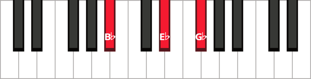Keyboard diagram of a E flat minor triad in 3rd inversion with keys highlighted in red and labeled.