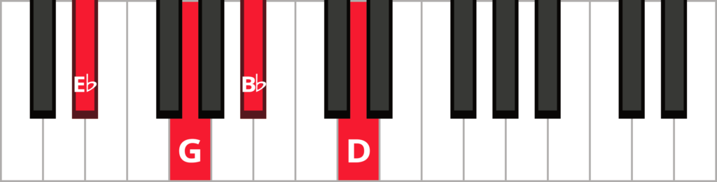 Keyboard diagram of an E flat major 7 chord in root position with keys highlighted in red and labeled.