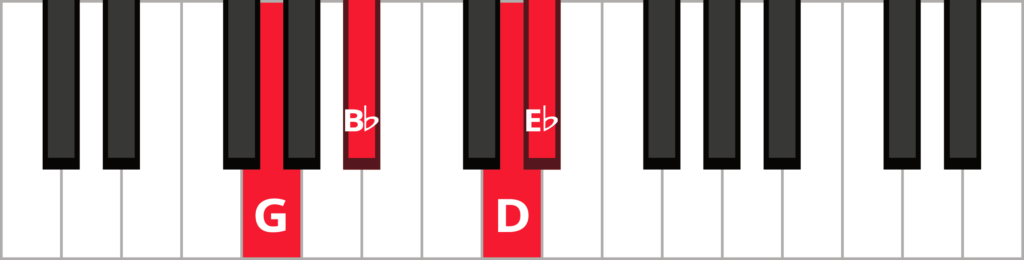 Keyboard diagram of an E flat major 7 chord in 1st inversion with keys highlighted in red and labeled.