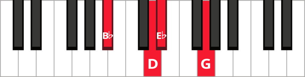 Keyboard diagram of an E flat major 7 chord in 2nd inversion with keys highlighted in red and labeled.