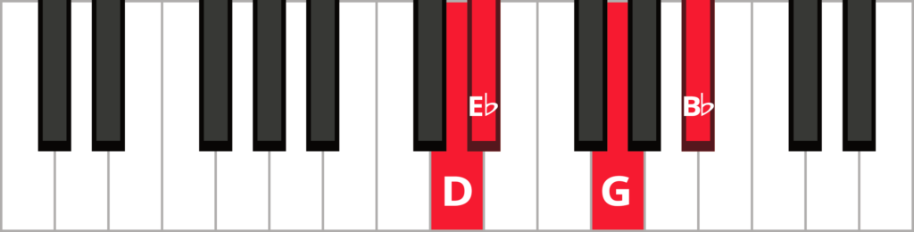 Keyboard diagram of an E flat major 7 chord in 3rd inversion with keys highlighted in red and labeled.