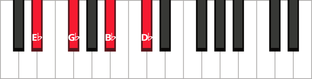 Keyboard diagram of an E flat minor 7 in root position with keys highlighted in red and labeled.