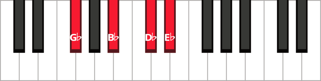 Keyboard diagram of an E flat minor 7 in 1st inversion with keys highlighted in red and labeled.