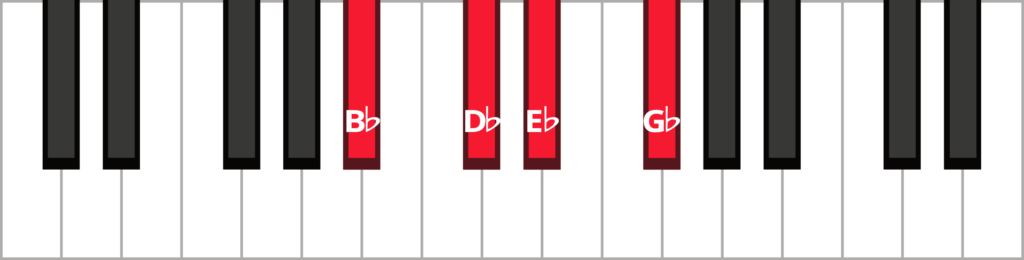 Keyboard diagram of an E flat minor 7 in 2nd inversion with keys highlighted in red and labeled.
