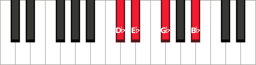 Keyboard diagram of an E flat minor 7 in 3rd inversion with keys highlighted in red and labeled.