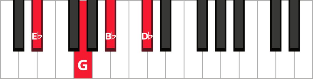 Keyboard diagram of an E flat dominant 7th in root position with keys highlighted in red and labeled.