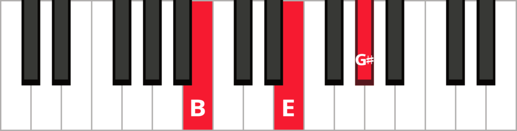 Keyboard diagram of an E major triad in 2nd inversion with keys highlighted in red and labeled.