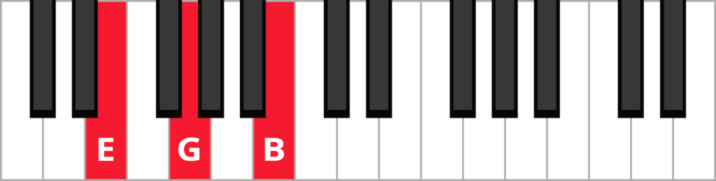 Keyboard diagram of an E minor triad in root position with keys highlighted in red and labeled.