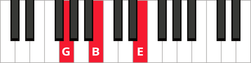 Keyboard diagram of an E minor triad in 1st inversion with keys highlighted in red and labeled.