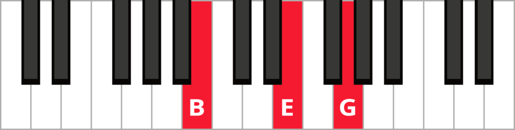 Keyboard diagram of an E minor triad in 2nd inversion with keys highlighted in red and labeled.