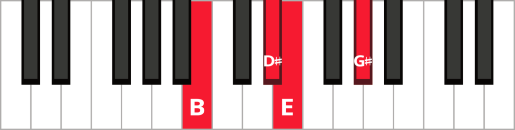 Keyboard diagram of an E major 7 in 2nd inversion with keys highlighted in red and labeled.