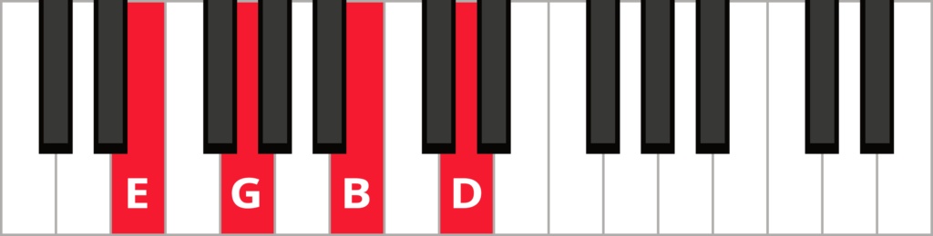 Keyboard diagram of a E minor 7 in root position with keys highlighted in red and labeled.