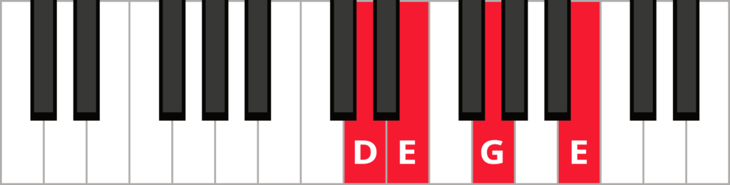 Keyboard diagram of a E minor 7 in 3rd inversion with keys highlighted in red and labeled.