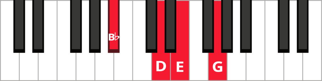 Keyboard diagram of an E minor 7 flat 5 chord in 2nd inversion with keys highlighted in red and labeled.