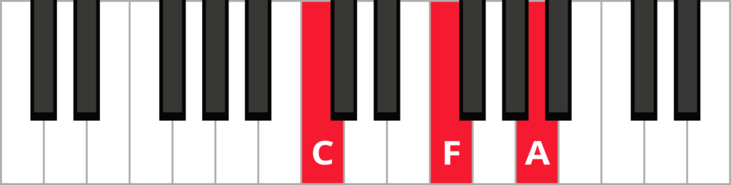 Diagram of F major triad in 2nd inversion with keys highlighted in red and labeled.