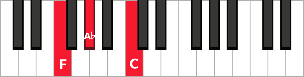 Diagram of F minor triad in root position with keys highlighted in red and labeled.