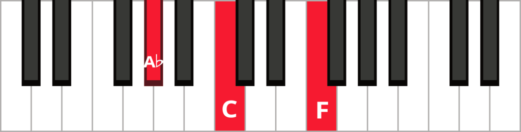 Diagram of F minor triad in 1st inversion with keys highlighted in red and labeled.