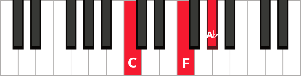 Diagram of F minor triad in 2nd inversion with keys highlighted in red and labeled.