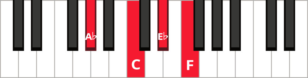 Keyboard diagram of an F minor 7 in 1st inversion with keys highlighted in red and labeled.