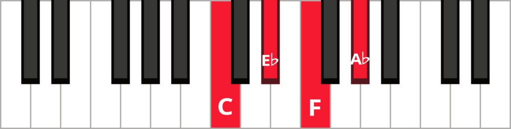 Keyboard diagram of an F minor 7 in 2nd inversion with keys highlighted in red and labeled.