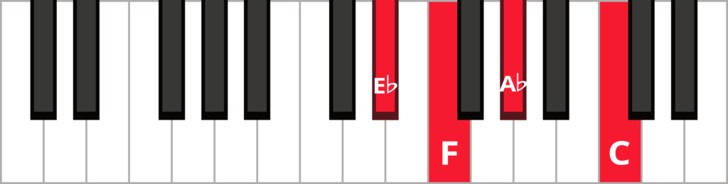 Keyboard diagram of an F minor 7 in 3rd inversion with keys highlighted in red and labeled.