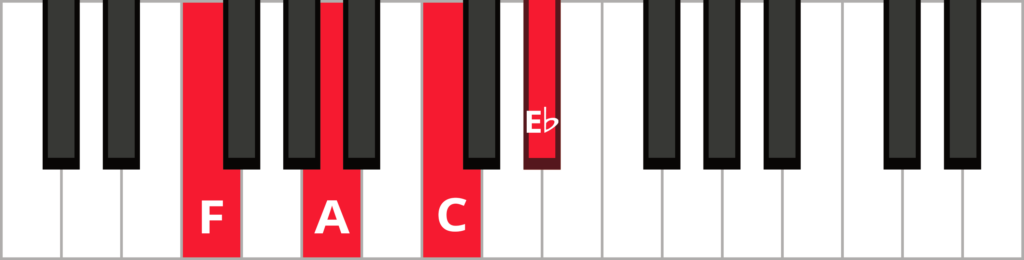Keyboard diagram of an F dominant 7th chord in root position with keys highlighted in red and labeled.