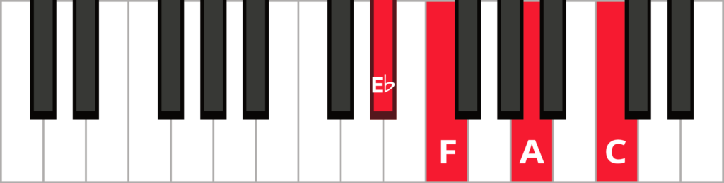 Keyboard diagram of an F dominant 7th chord in 3rd inversion with keys highlighted in red and labeled.