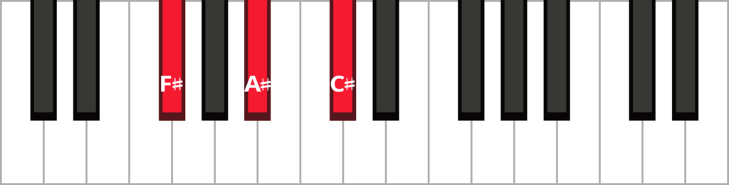 Keyboard diagram of an F-sharp major triad in root position with keys highlighted in red and labelled.