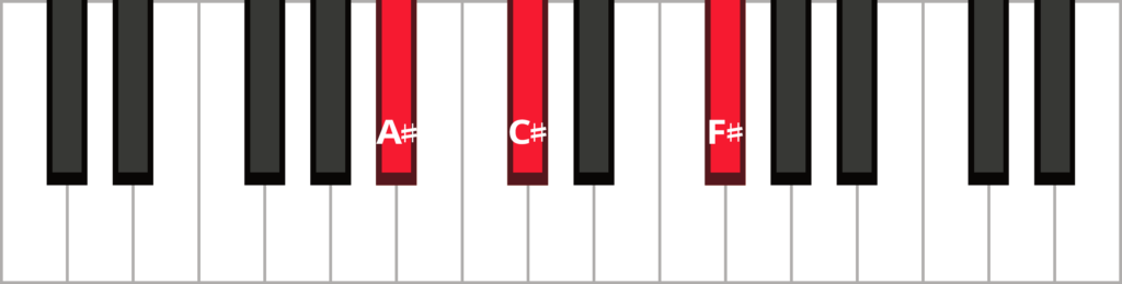 Keyboard diagram of an F-sharp major triad in 1st inversion with keys highlighted in red and labelled.