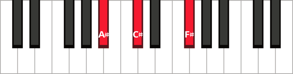 F on store g chord