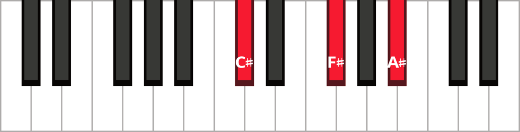Keyboard diagram of an F-sharp major triad in 2nd inversion with keys highlighted in red and labelled.