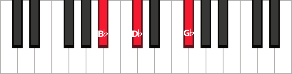 Keyboard diagram of a G-flat major triad in 1st inversion with keys highlighted in red and labelled.