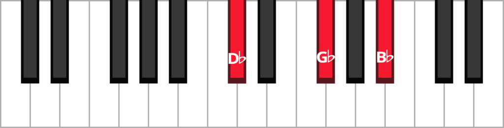 Keyboard diagram of an G-flat major triad in 2nd inversion with keys highlighted in red and labelled.