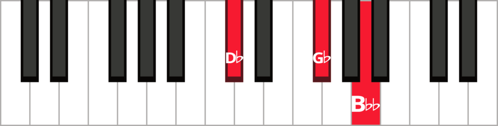 Keyboard diagram of a G flat minor 2nd inversion chord with keys highlighted in red and labelled.