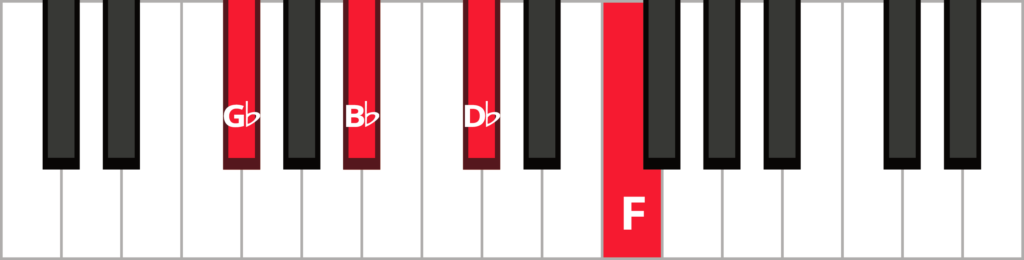 Keyboard diagram of a G flat major 7 chord in root position with keys highlighted in red and labeled.