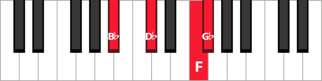 Keyboard diagram of a G flat major 7 chord in 1st inversion with keys highlighted in red and labeled.