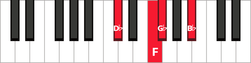Keyboard diagram of a G flat major 7 chord in 2nd inversion with keys highlighted in red and labeled.