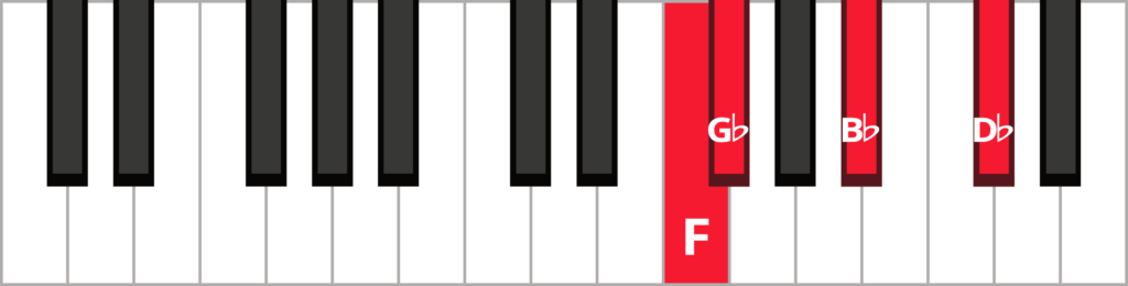 Keyboard diagram of a G flat major 7 chord in 3rd inversion with keys highlighted in red and labeled.