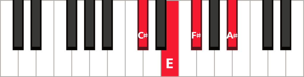 Keyboard diagram of a F sharp dominant 7th in 2nd inversion with keys highlighted in red and labeled.