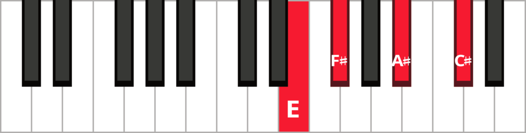 Keyboard diagram of a F sharp dominant 7th in 3rd inversion with keys highlighted in red and labeled.