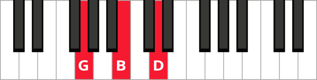 Keyboard diagram of a G major triad in root position with keys highlighted in red and labelled.