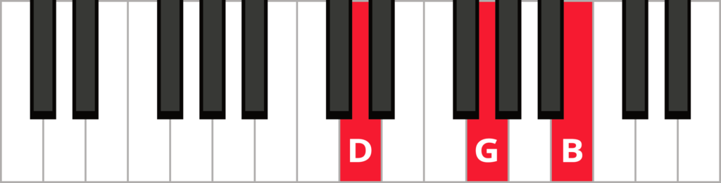 Keyboard diagram of a G major triad in 2nd inversion with keys highlighted in red and labelled.